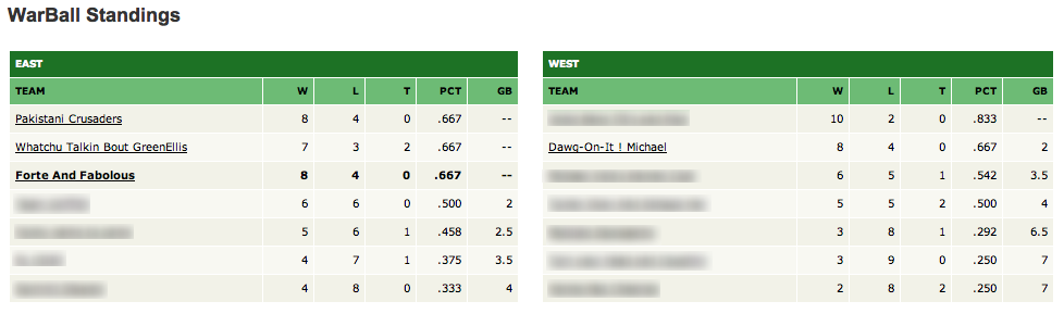 Screenshot of Updated WarBall Standings