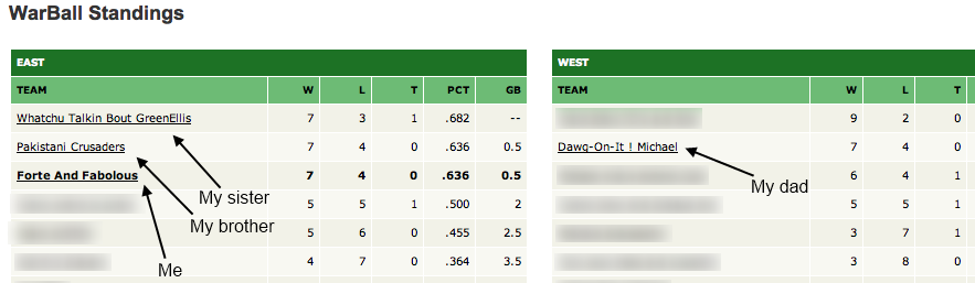 Screenshot of 2011 WarBall Standings